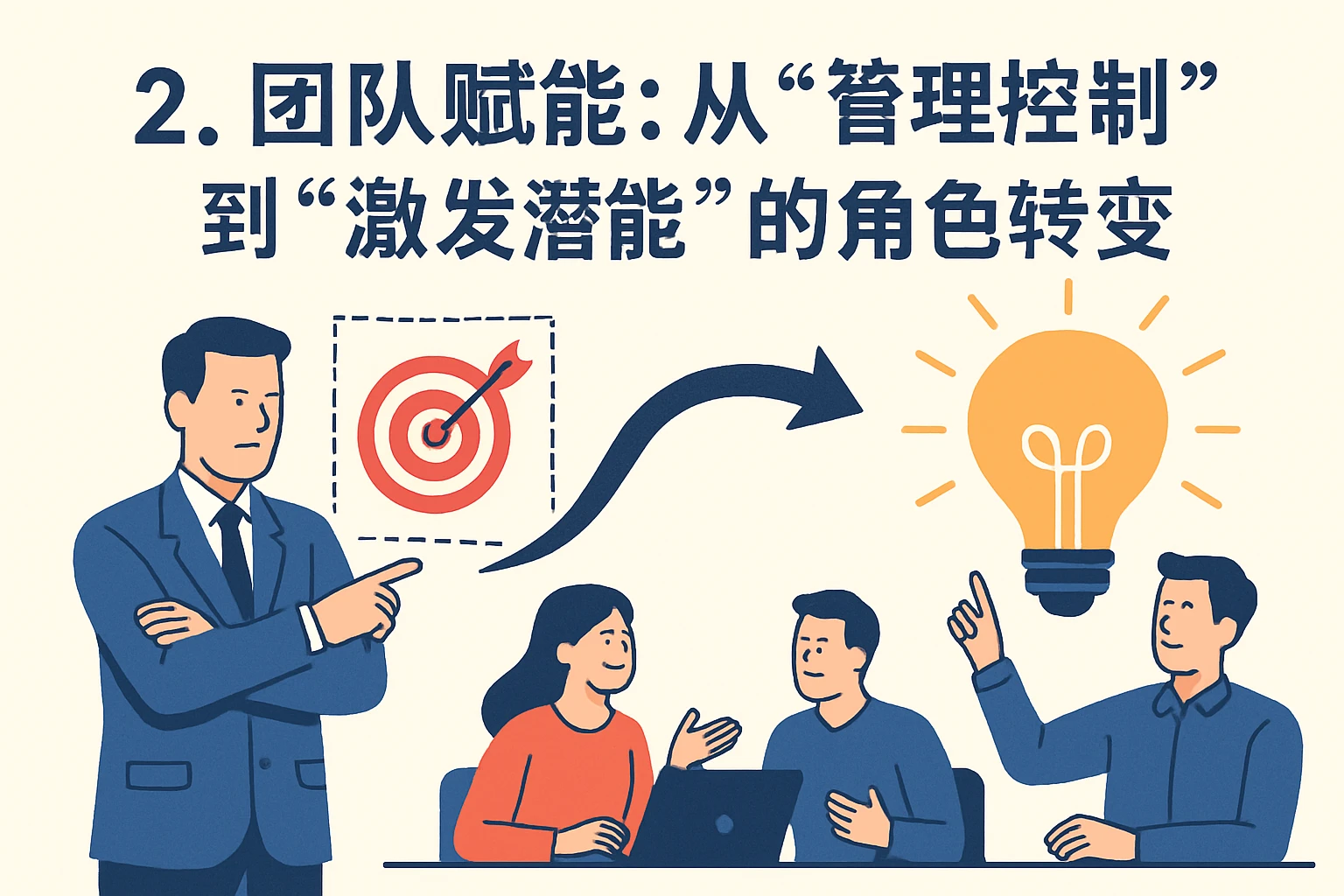 2. 团队赋能：从“管理控制”到“激发潜能”的角色转变