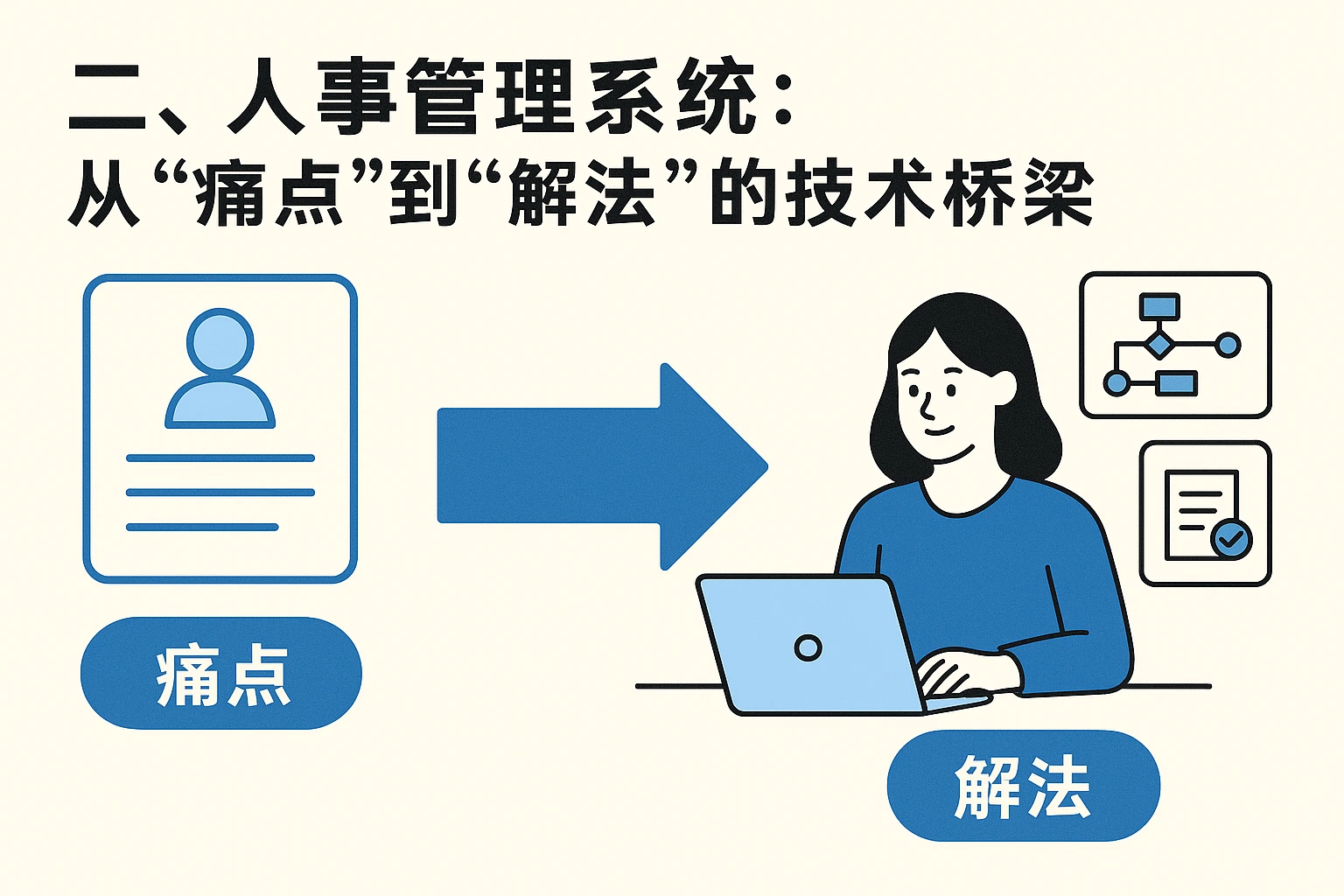 二、人事管理系统：从“痛点”到“解法”的技术桥梁