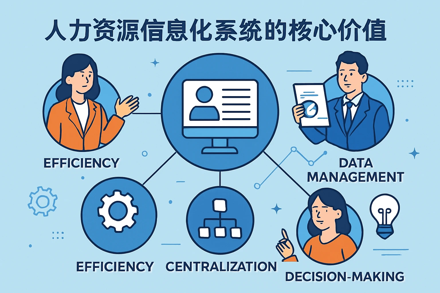 人力资源信息化系统的核心价值