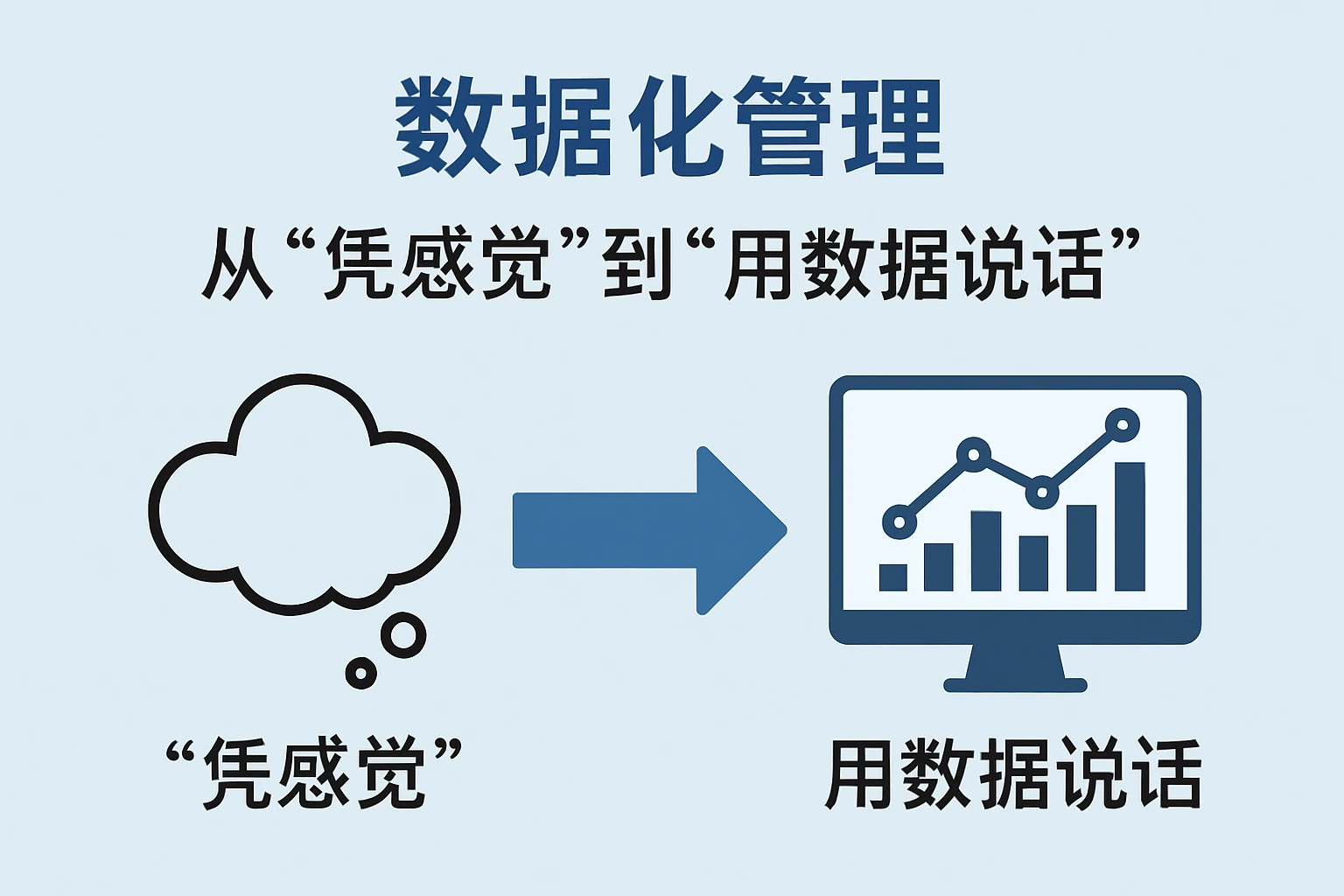 2. 数据化管理：从“凭感觉”到“用数据说话”