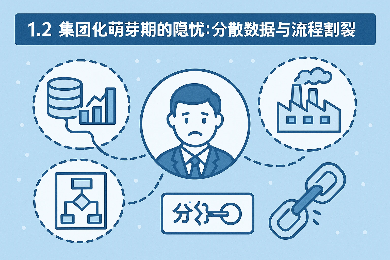 1.2 集团化萌芽期的隐忧:分散数据与流程割裂