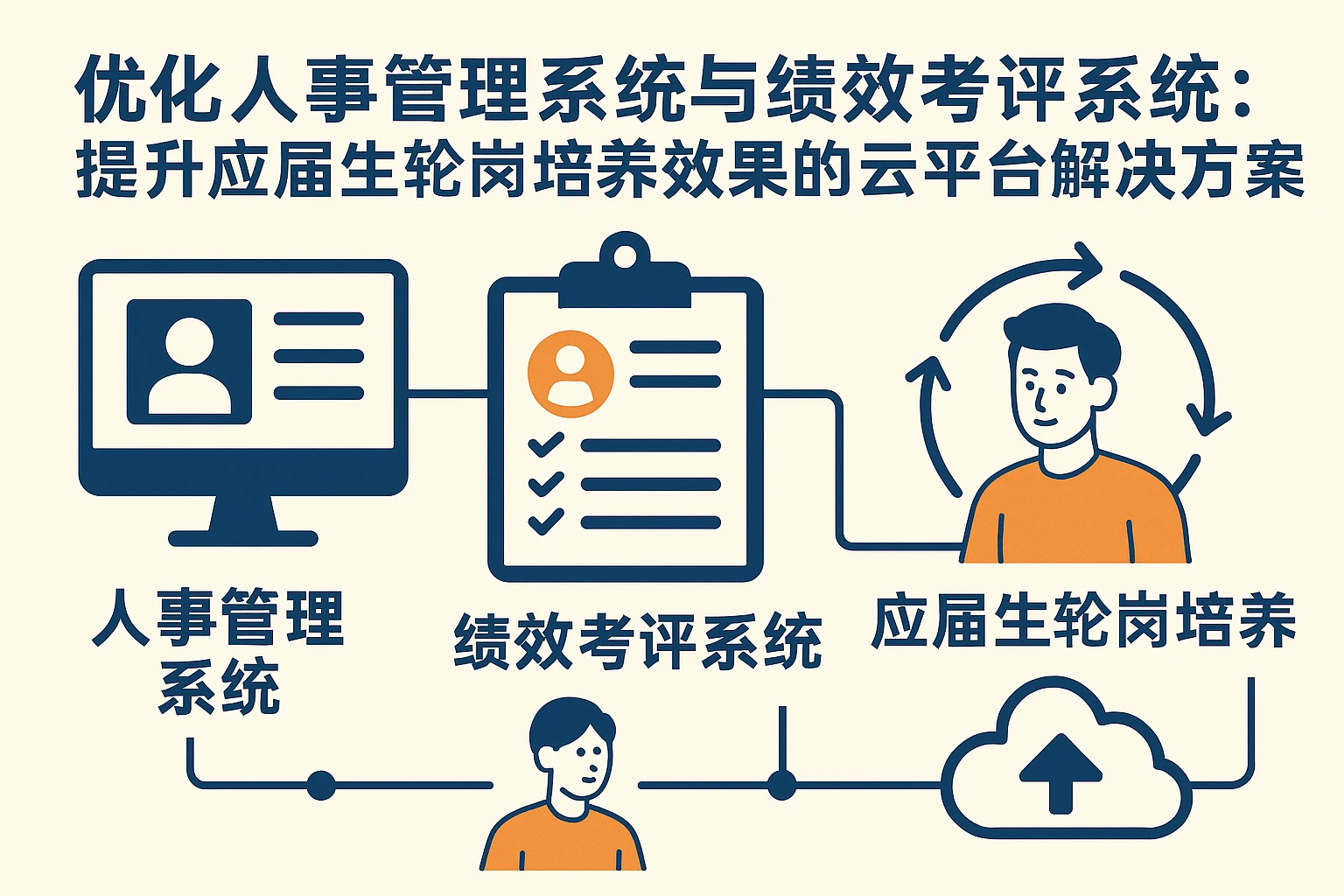 优化人事管理系统与绩效考评系统：提升应届生轮岗培养效果的云平台解决方案