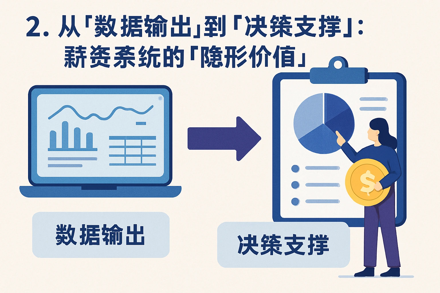 2. 从“数据输出”到“决策支撑”：薪资系统的“隐形价值”