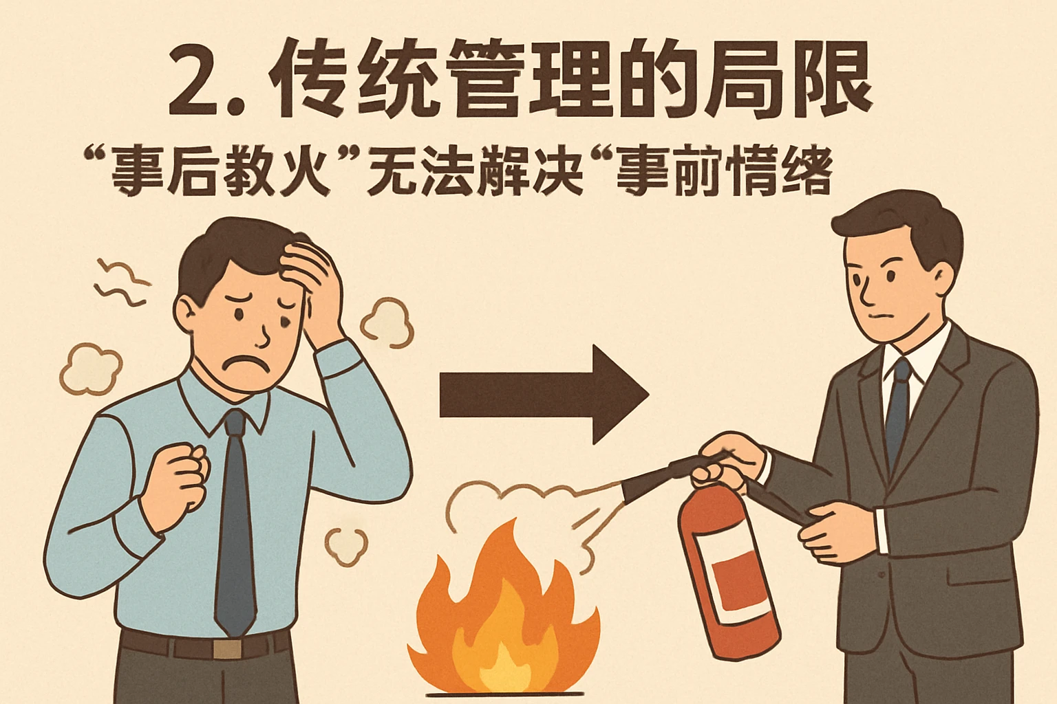 2. 传统管理的局限：“事后救火”无法解决“事前情绪”