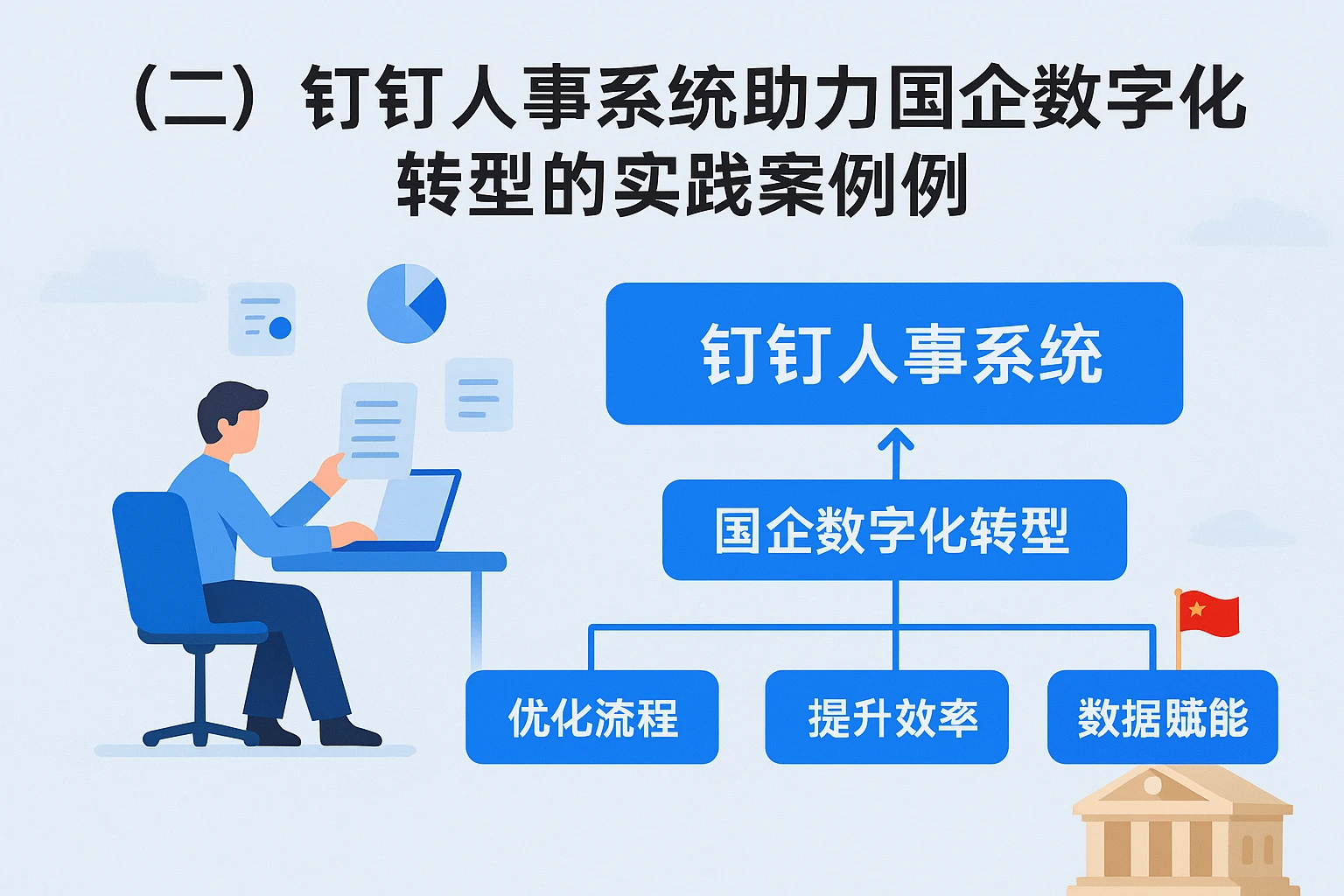 （二）钉钉人事系统助力国企数字化转型的实践案例