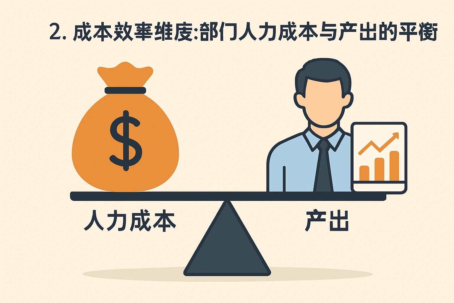 2. 成本效率维度：部门人力成本与产出的平衡