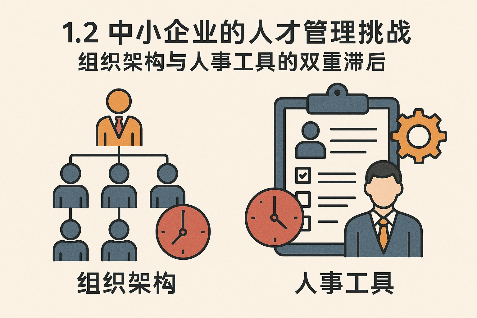 1.2 中小企业的人才管理挑战：组织架构与人事工具的双重滞后