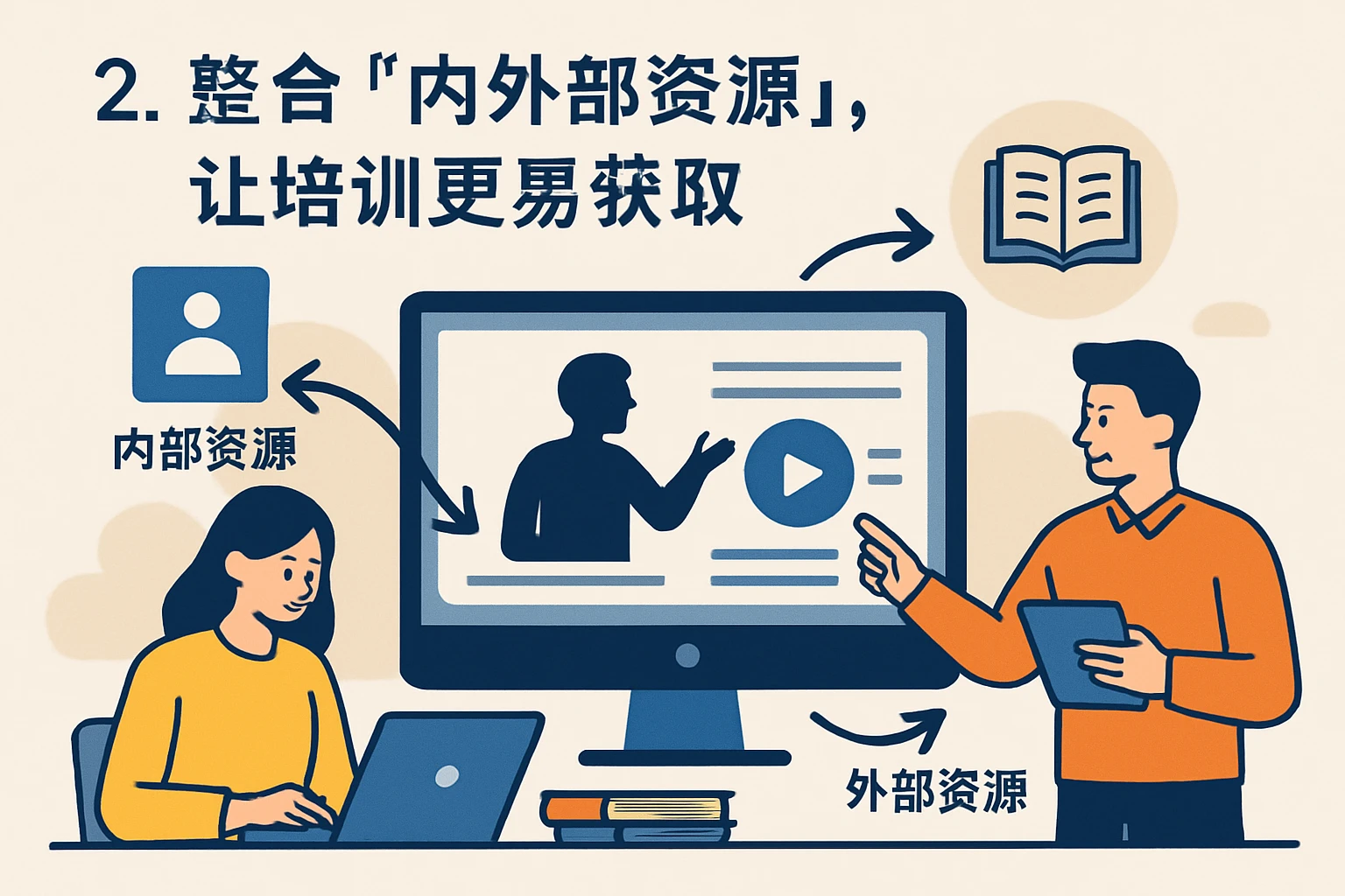 2. 整合“内外部资源”,让培训更易获取