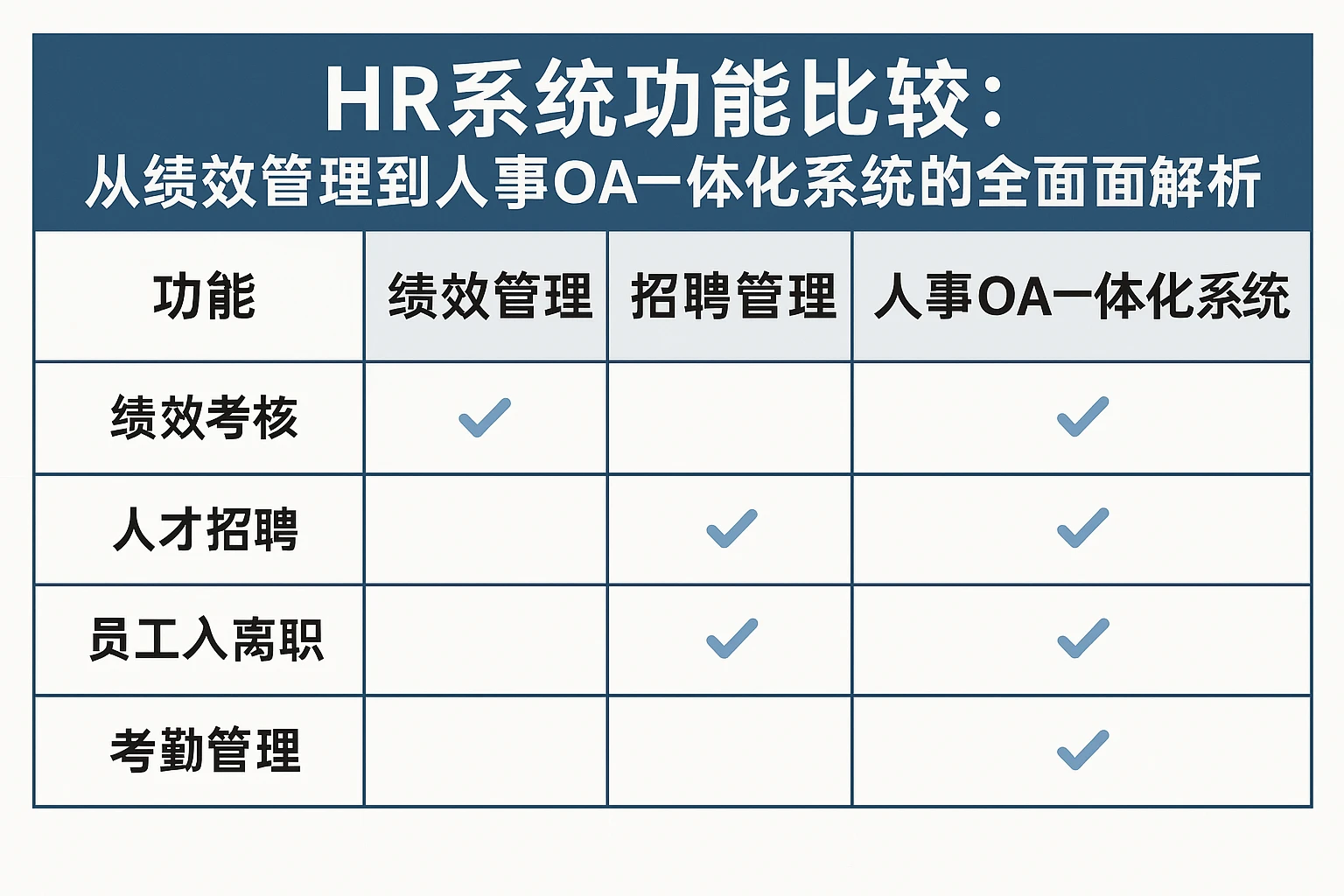 HR系统功能比较:从绩效管理到人事OA一体化系统的全面解析