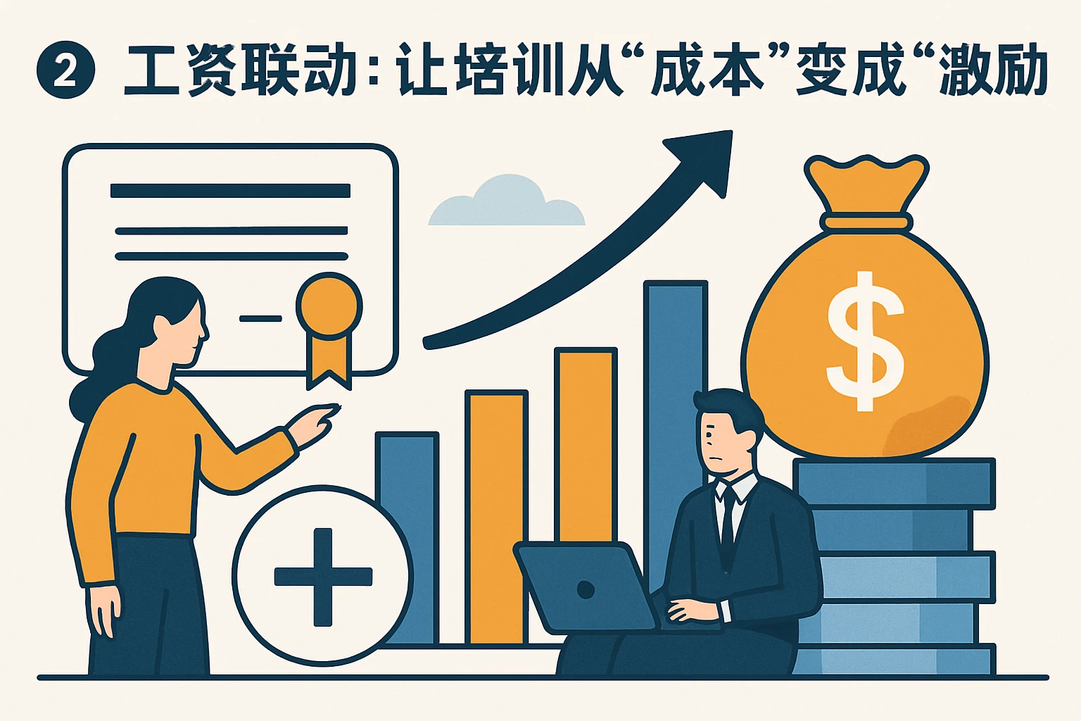 2. 工资联动:让培训从“成本”变成“激励”