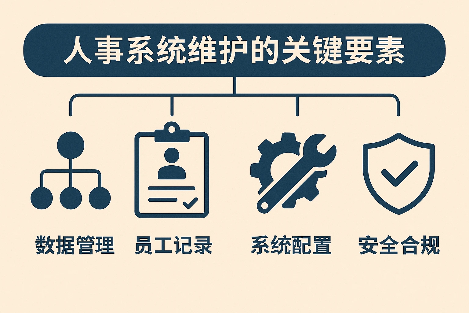 人事系统维护的关键要素
