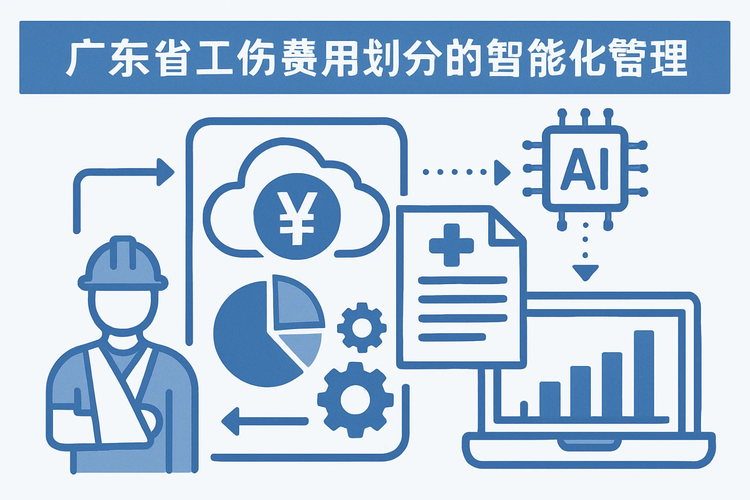 广东省工伤费用划分的智能化管理