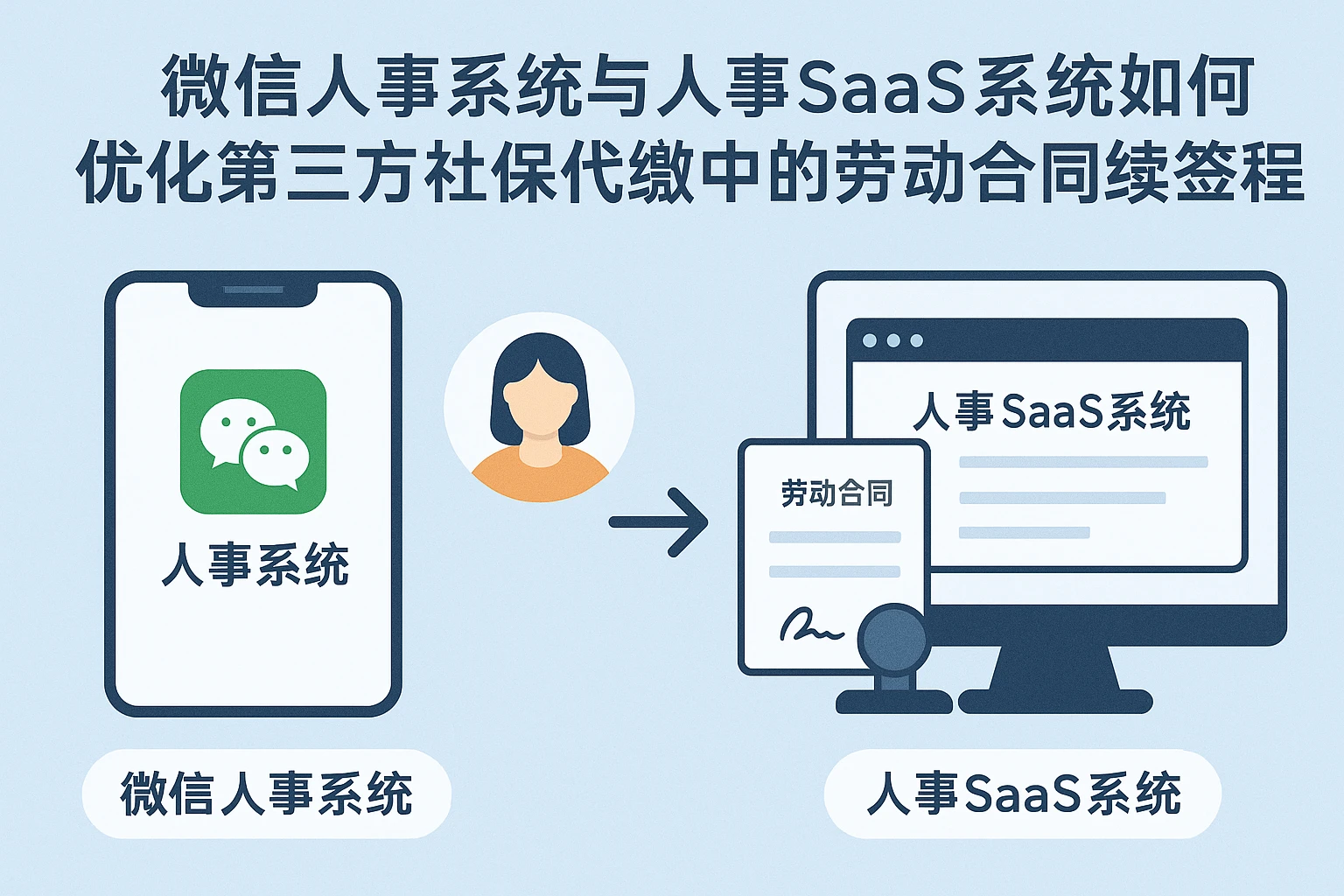 微信人事系统与人事SaaS系统如何优化第三方社保代缴中的劳动合同续签流程
