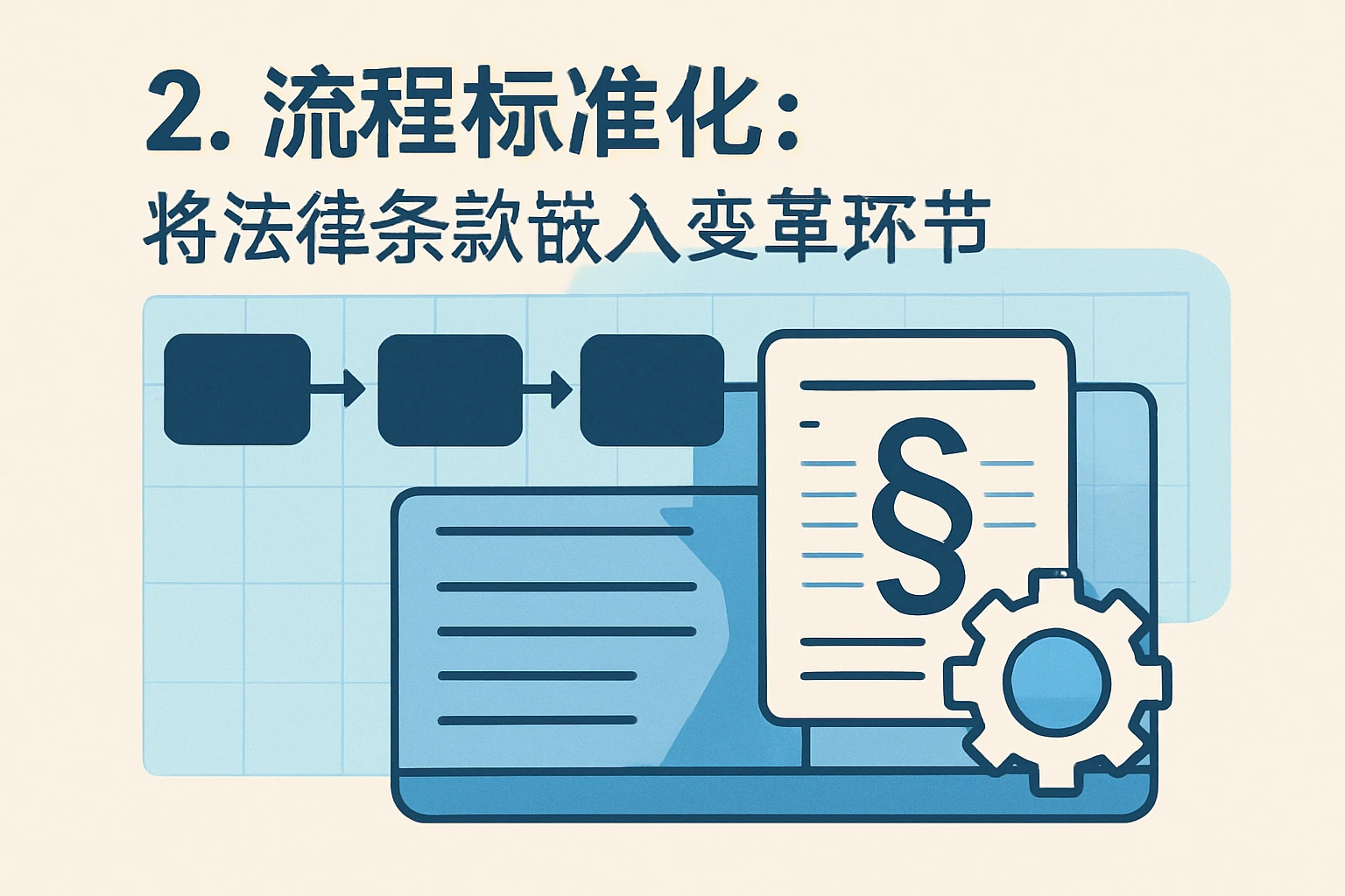 2. 流程标准化：将法律条款嵌入变革环节