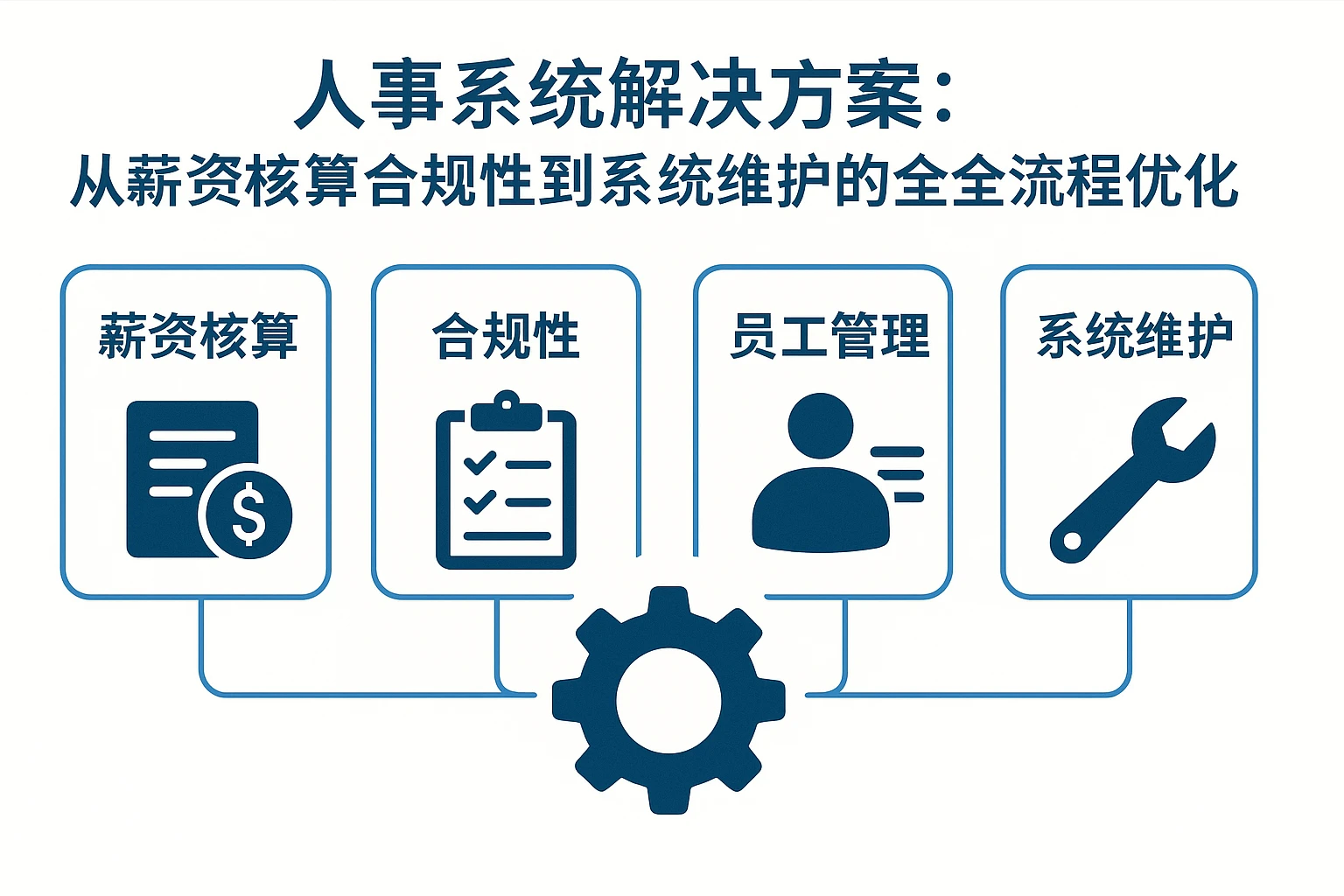 人事系统解决方案：从薪资核算合规性到系统维护的全流程优化