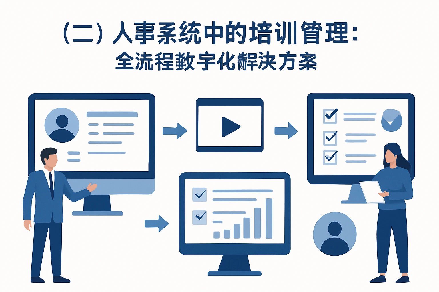 （二）人事系统中的培训管理：全流程数字化解决方案