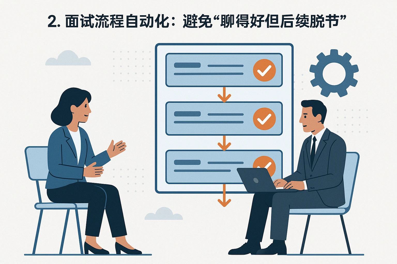 2. 面试流程自动化：避免“聊得好但后续脱节”