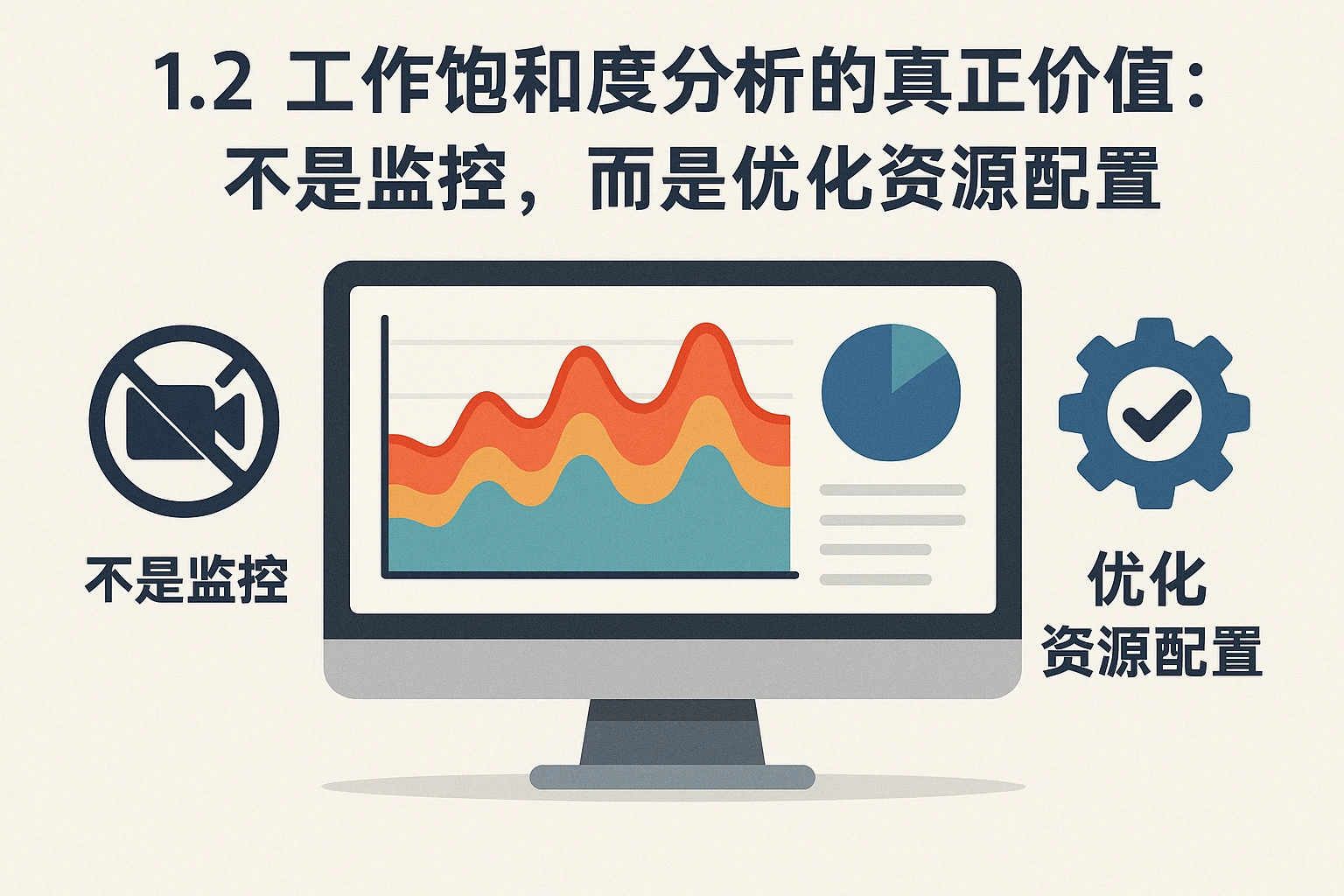 1.2 工作饱和度分析的真正价值：不是监控，而是优化资源配置