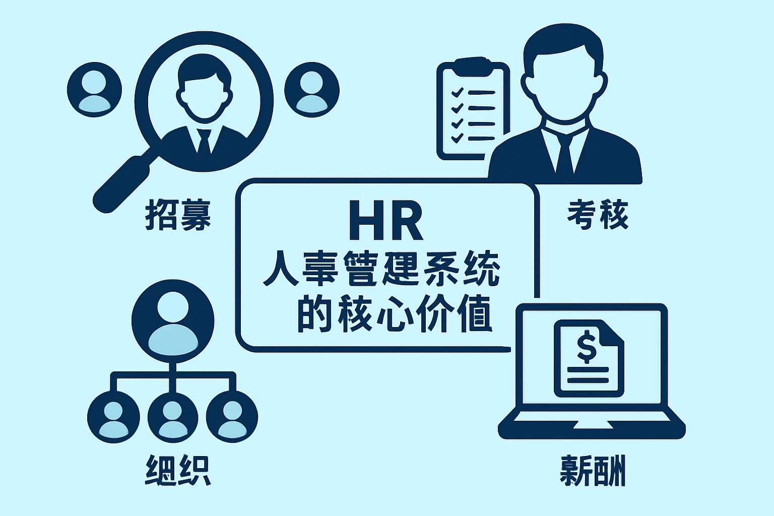 人事管理系统的核心价值