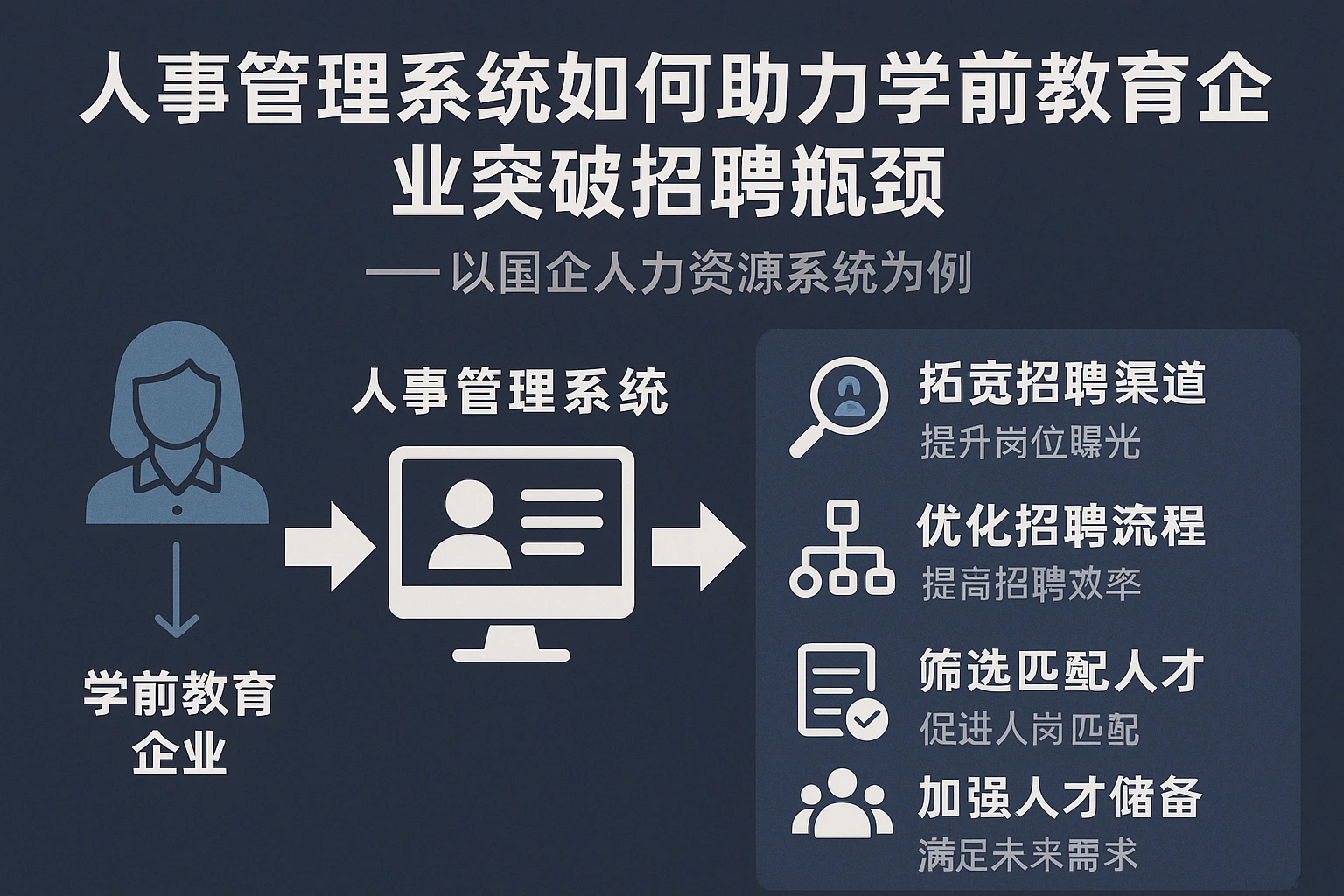人事管理系统如何助力学前教育企业突破招聘瓶颈——以国企人力资源系统为例