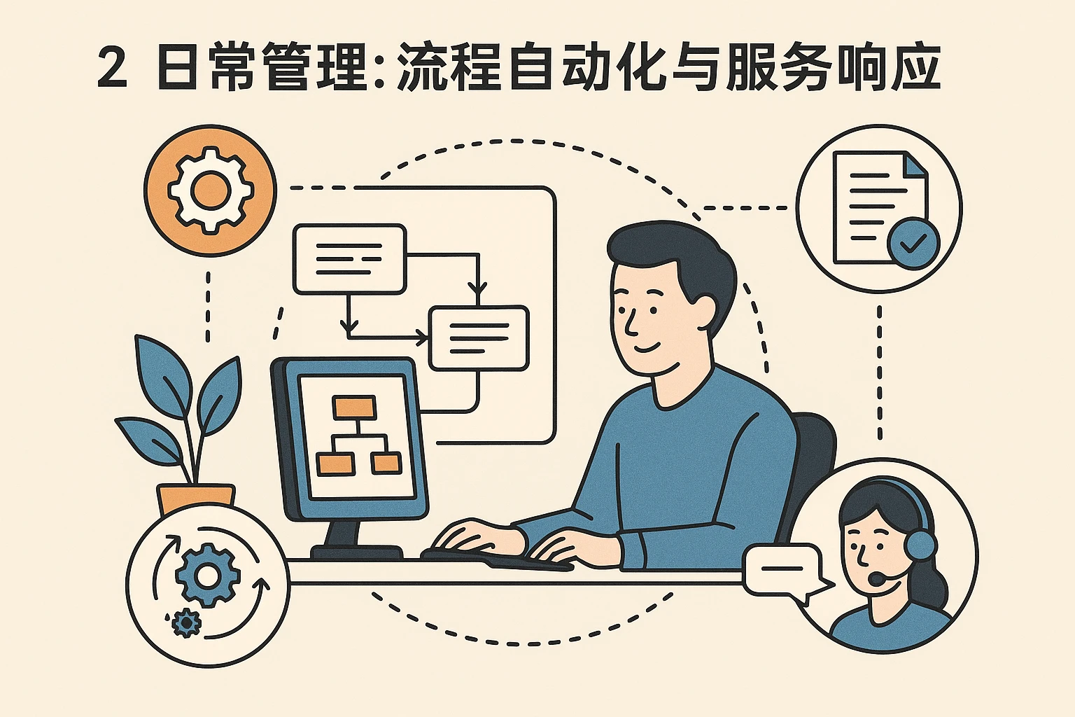 2. 日常管理：流程自动化与服务响应