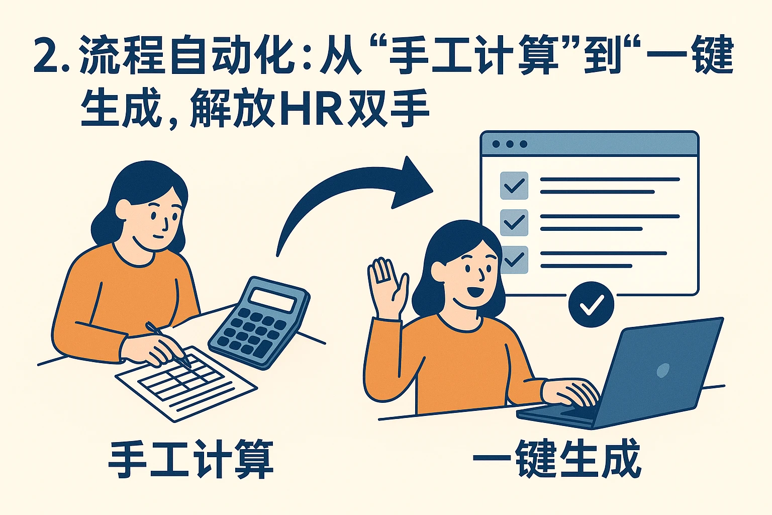 2. 流程自动化:从“手工计算”到“一键生成”,解放HR双手