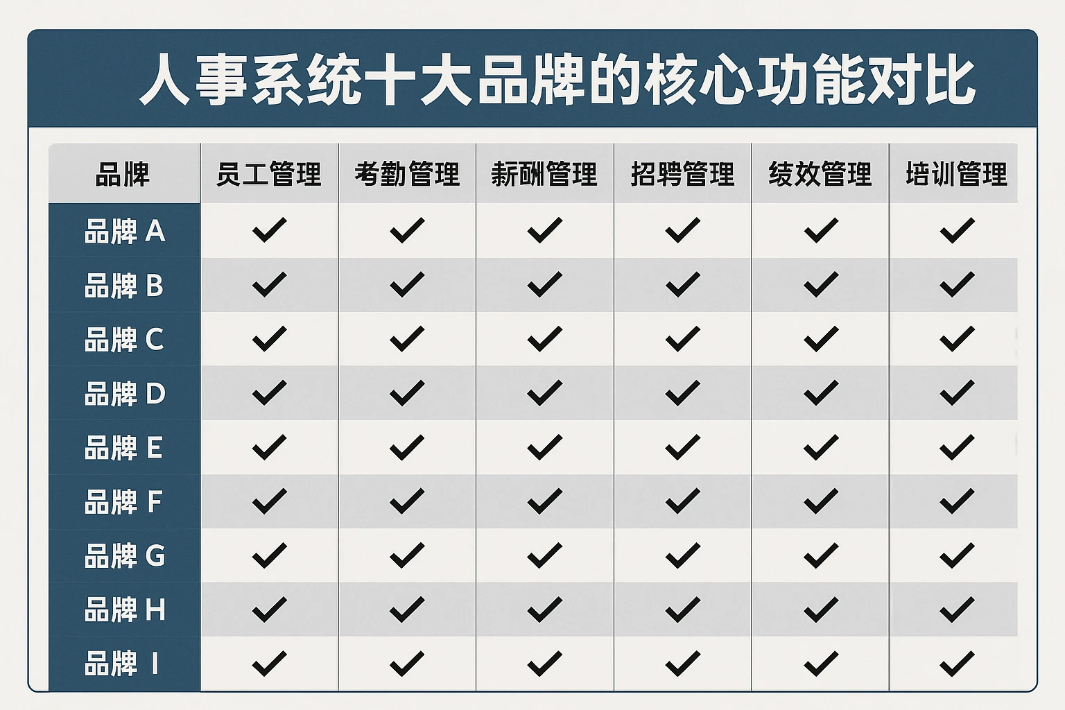 人事系统十大品牌的核心功能对比