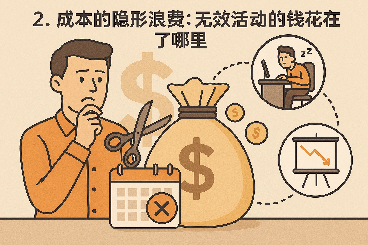 2. 成本的隐形浪费:无效活动的钱花在了哪里