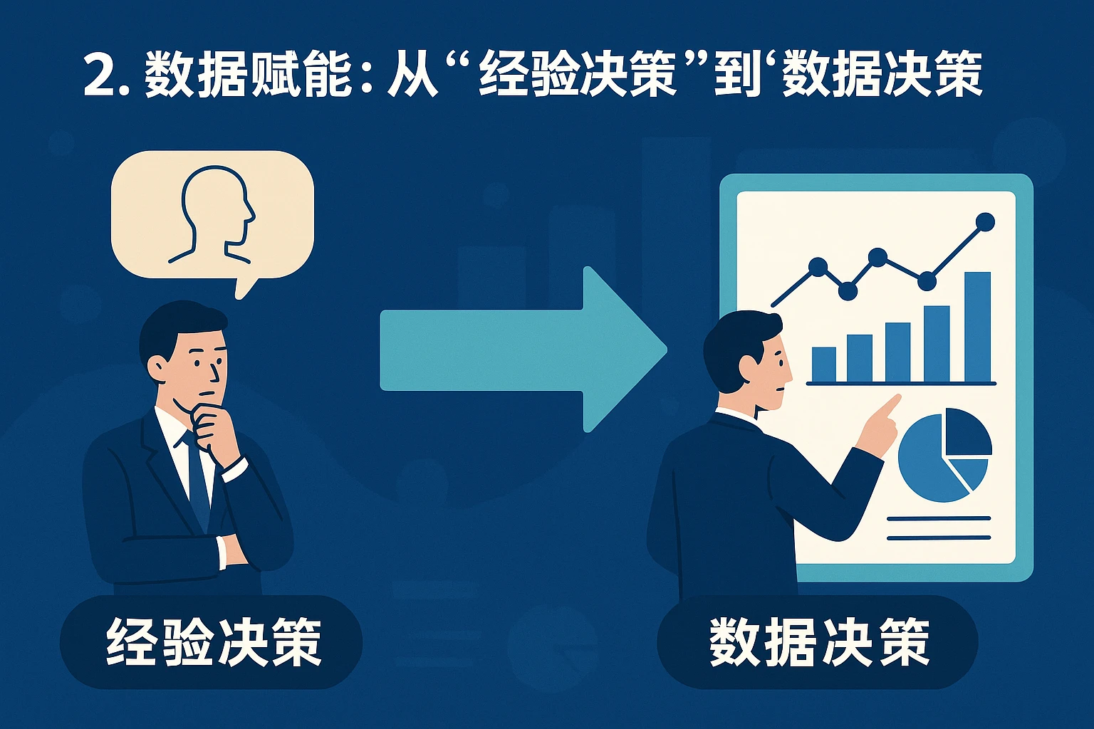 2. 数据赋能:从“经验决策”到“数据决策”