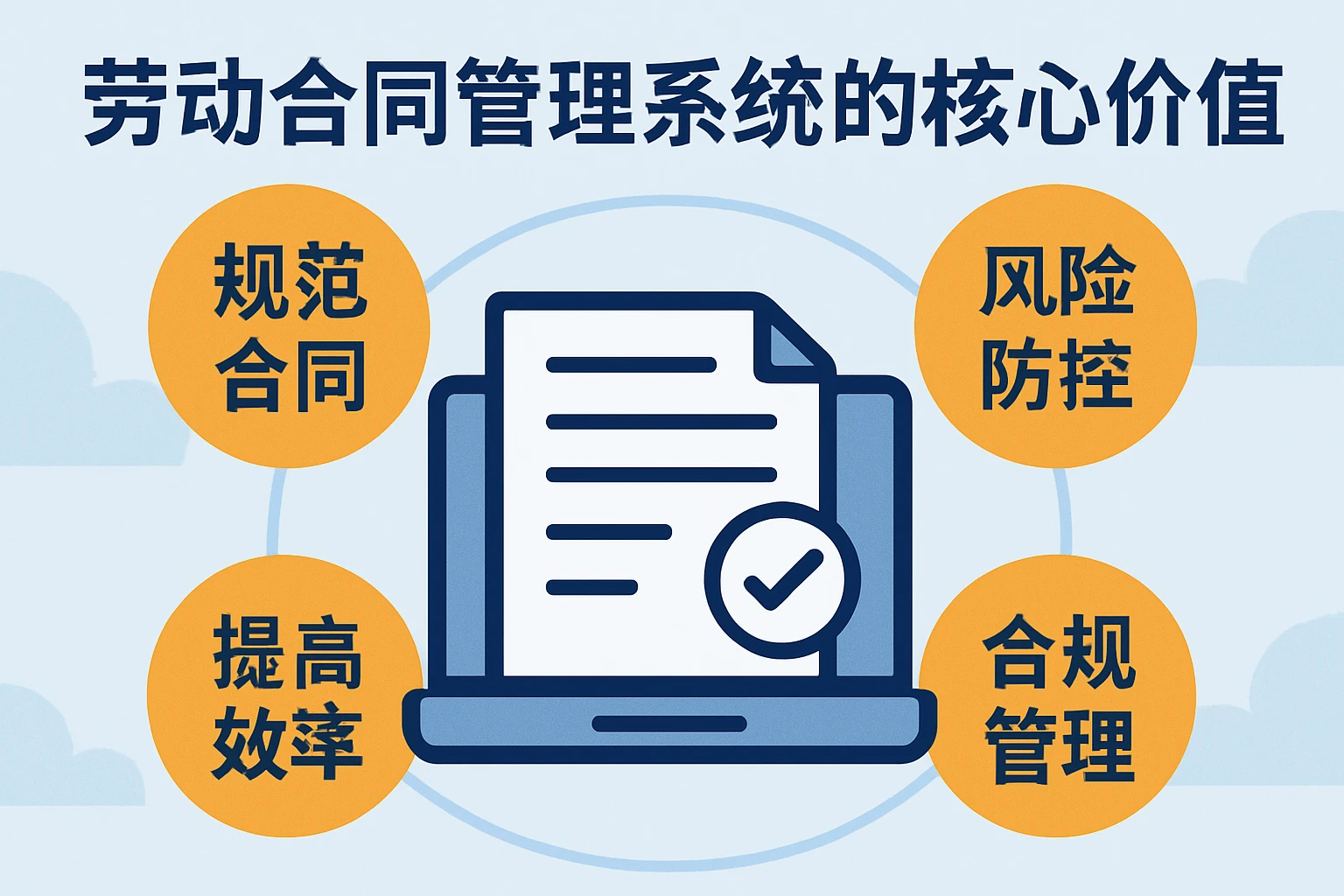 劳动合同管理系统的核心价值