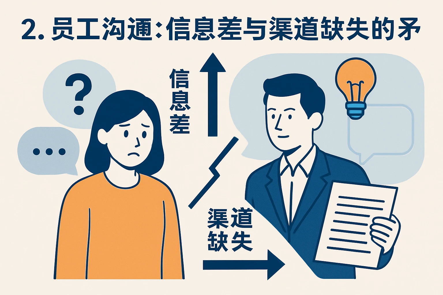 2. 员工沟通：信息差与渠道缺失的矛盾