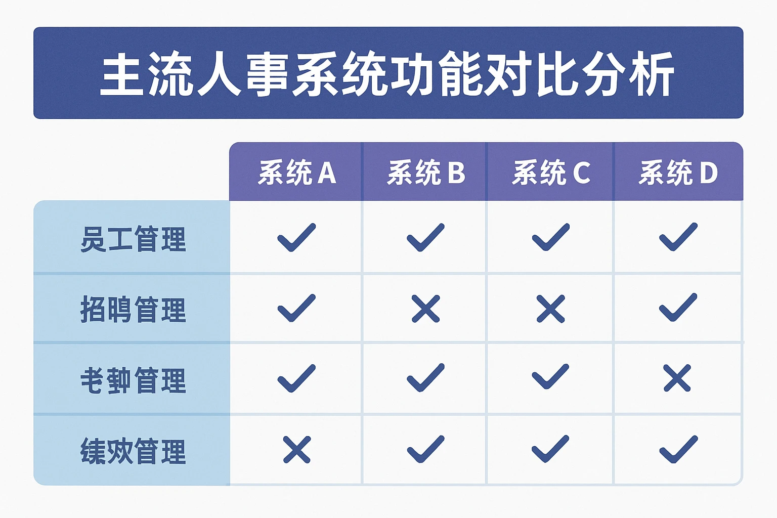 主流人事系统功能对比分析