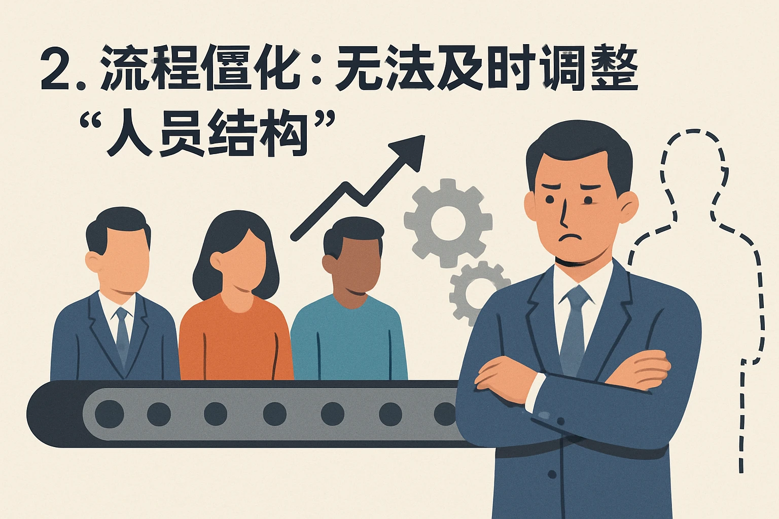 2. 流程僵化：无法及时调整“人员结构”