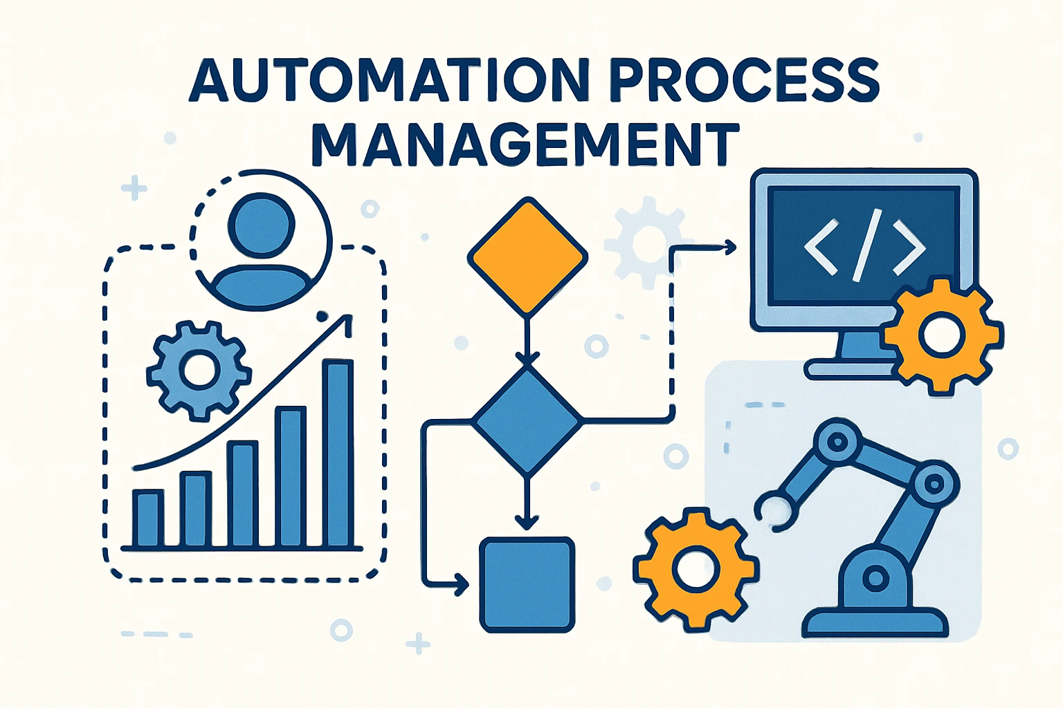 自动化流程管理