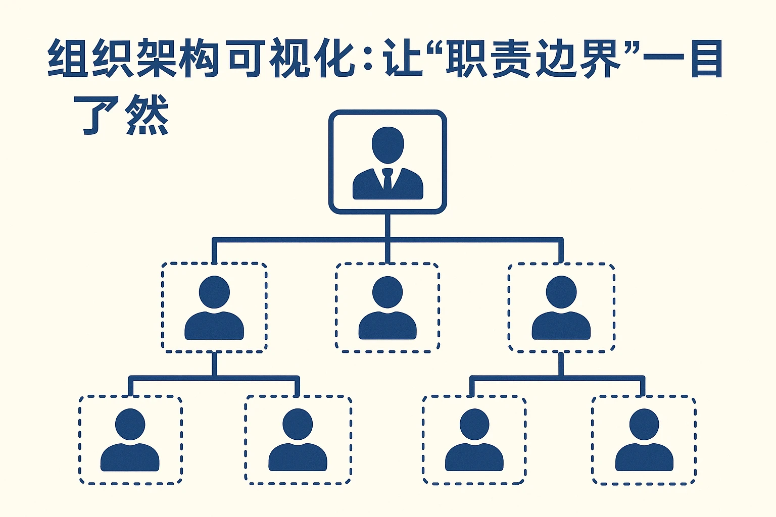 2. 组织架构可视化：让“职责边界”一目了然