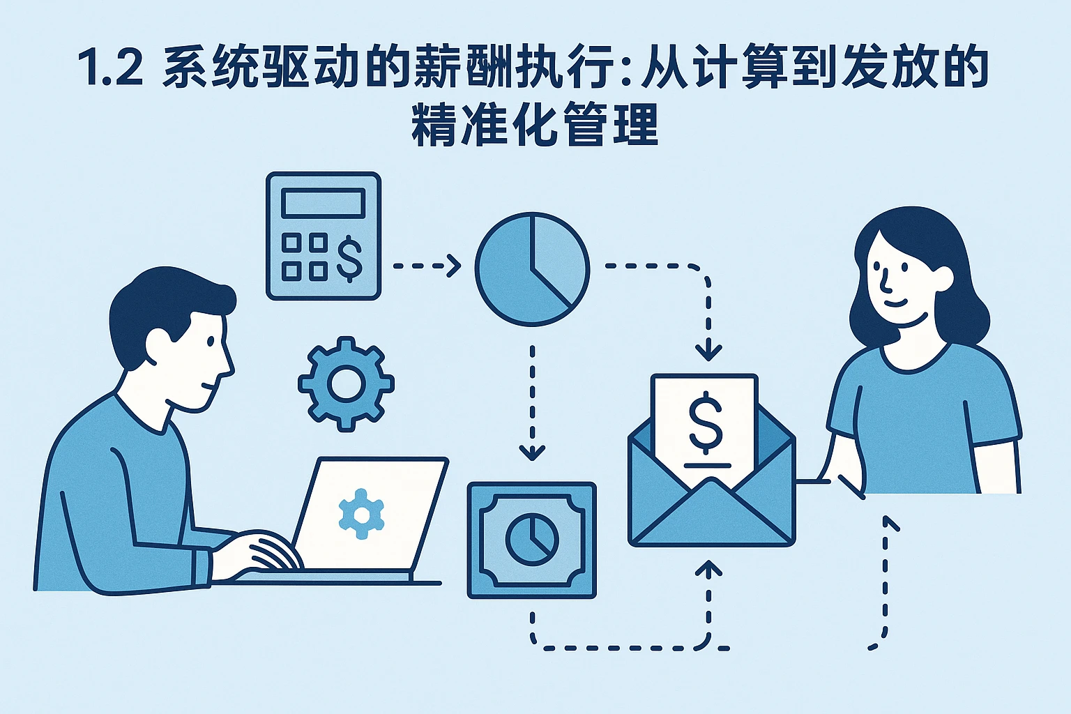 1.2 系统驱动的薪酬执行:从计算到发放的精准化管理