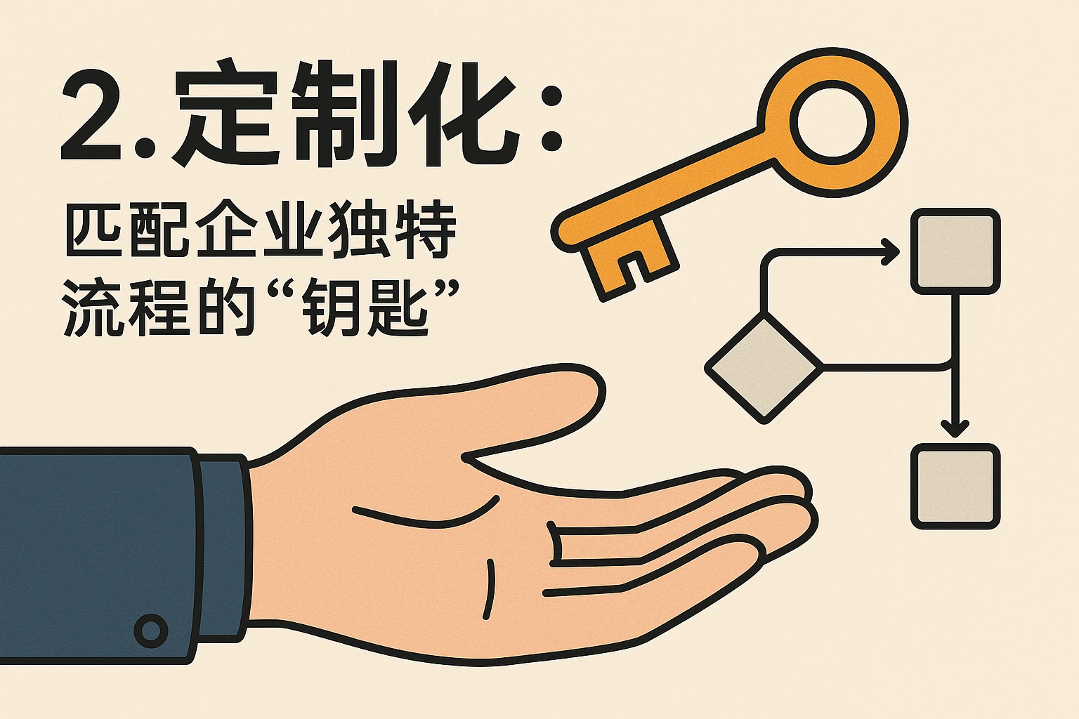 2. 定制化:匹配企业独特流程的“钥匙”