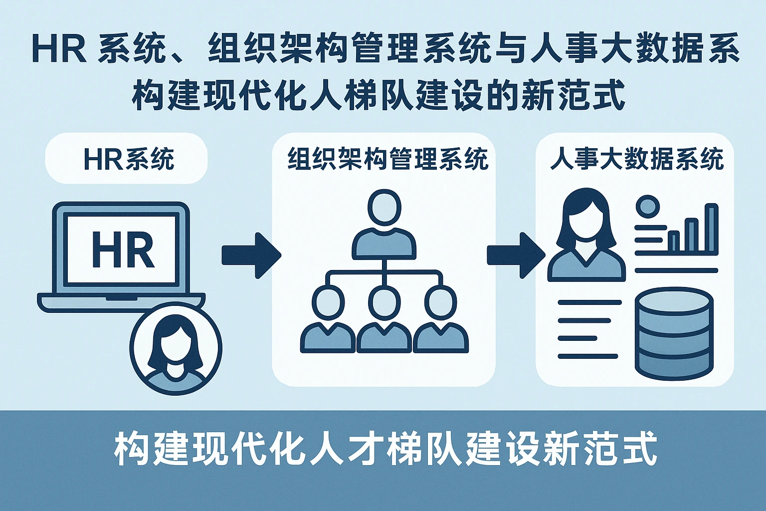 HR系统、组织架构管理系统与人事大数据系统:构建现代化人才梯队建设的新范式