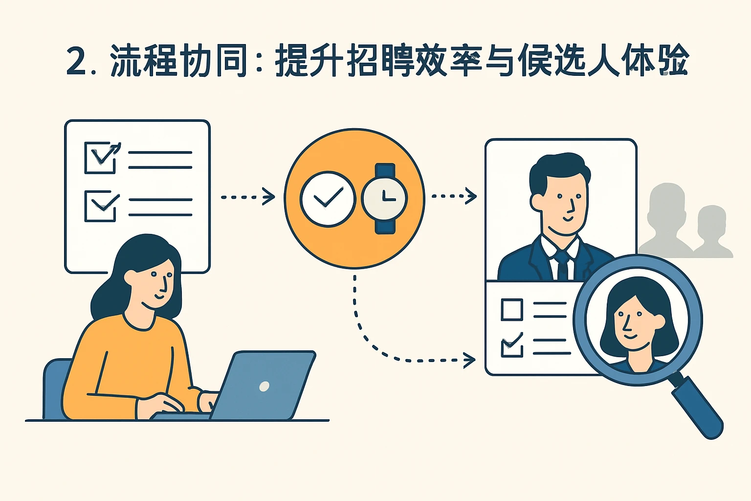 2. 流程协同：提升招聘效率与候选人体验