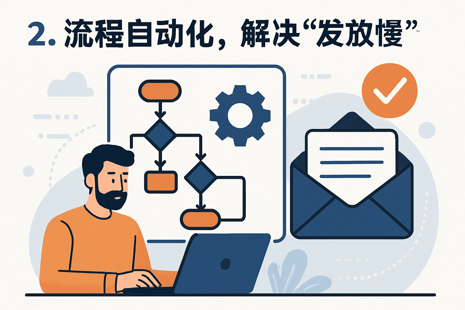 2. 流程自动化,解决“发放慢”问题
