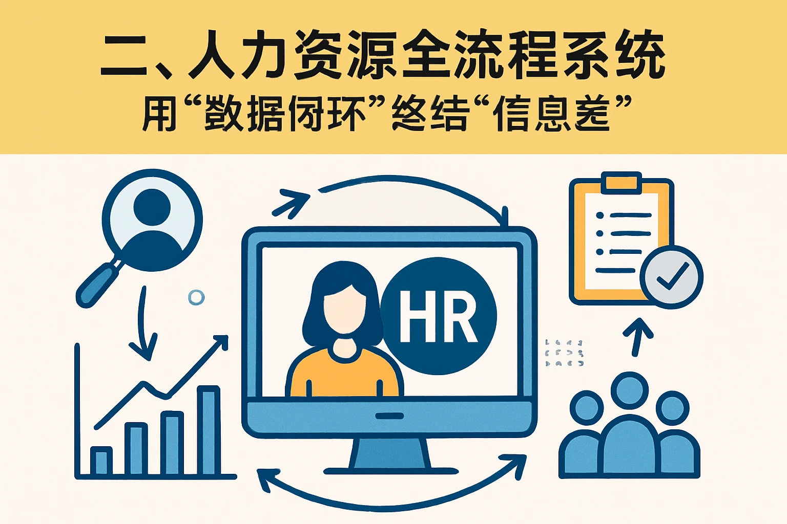 二、人力资源全流程系统:用“数据闭环”终结“信息差”