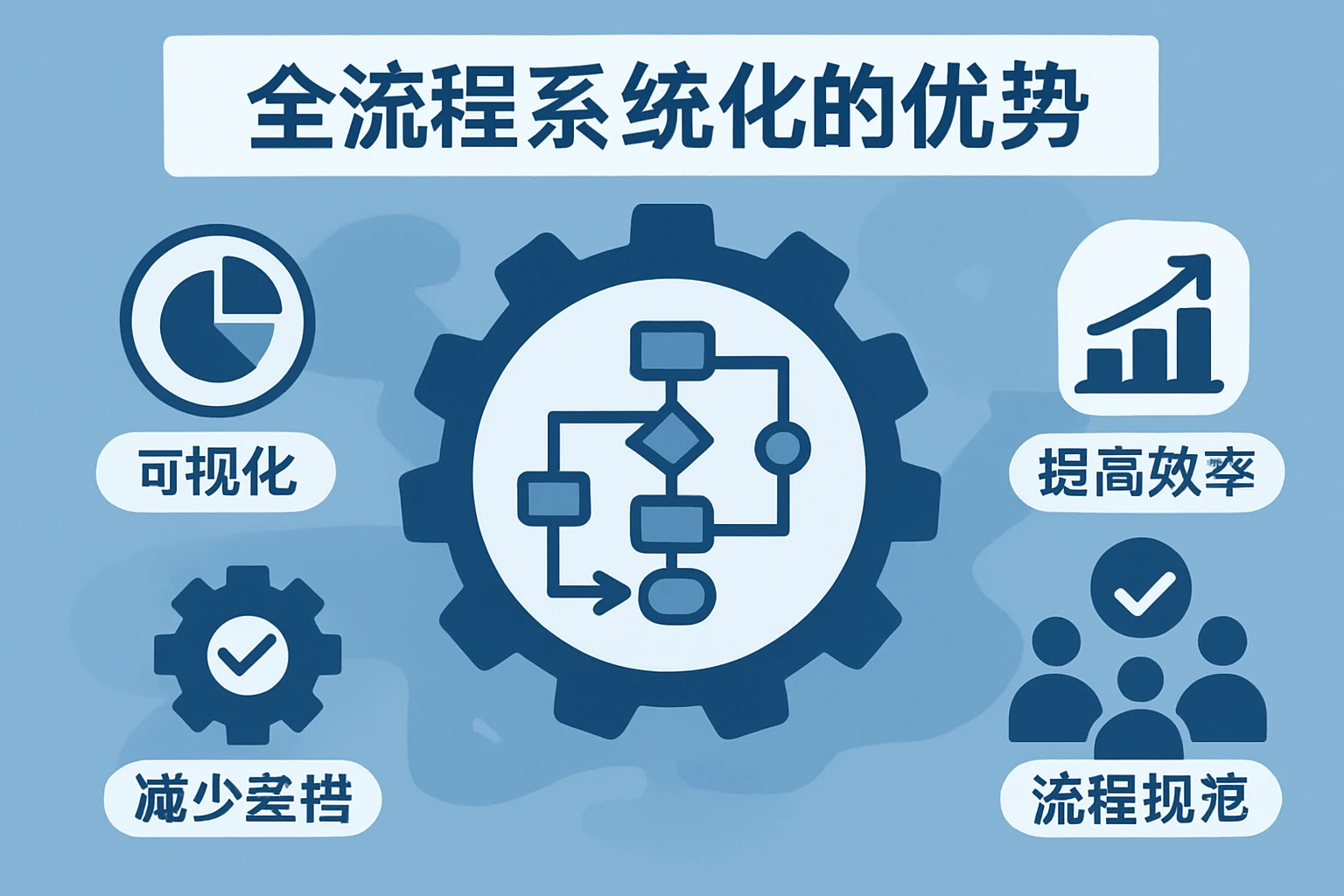 全流程系统化的优势