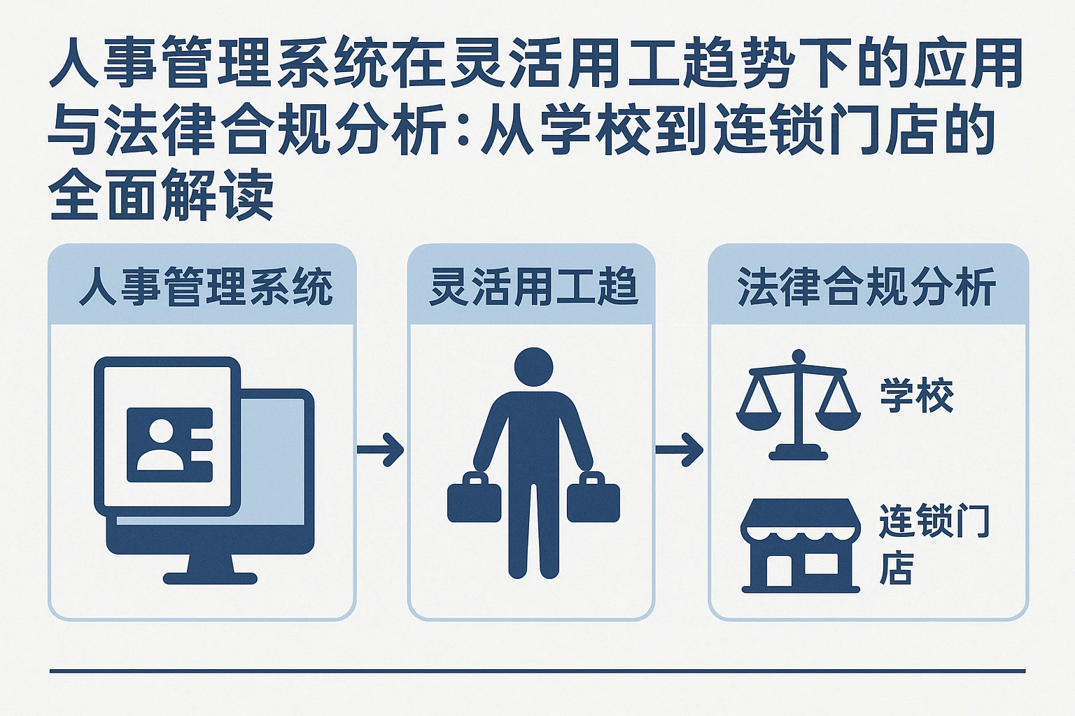人事管理系统在灵活用工趋势下的应用与法律合规分析：从学校到连锁门店的全面解读