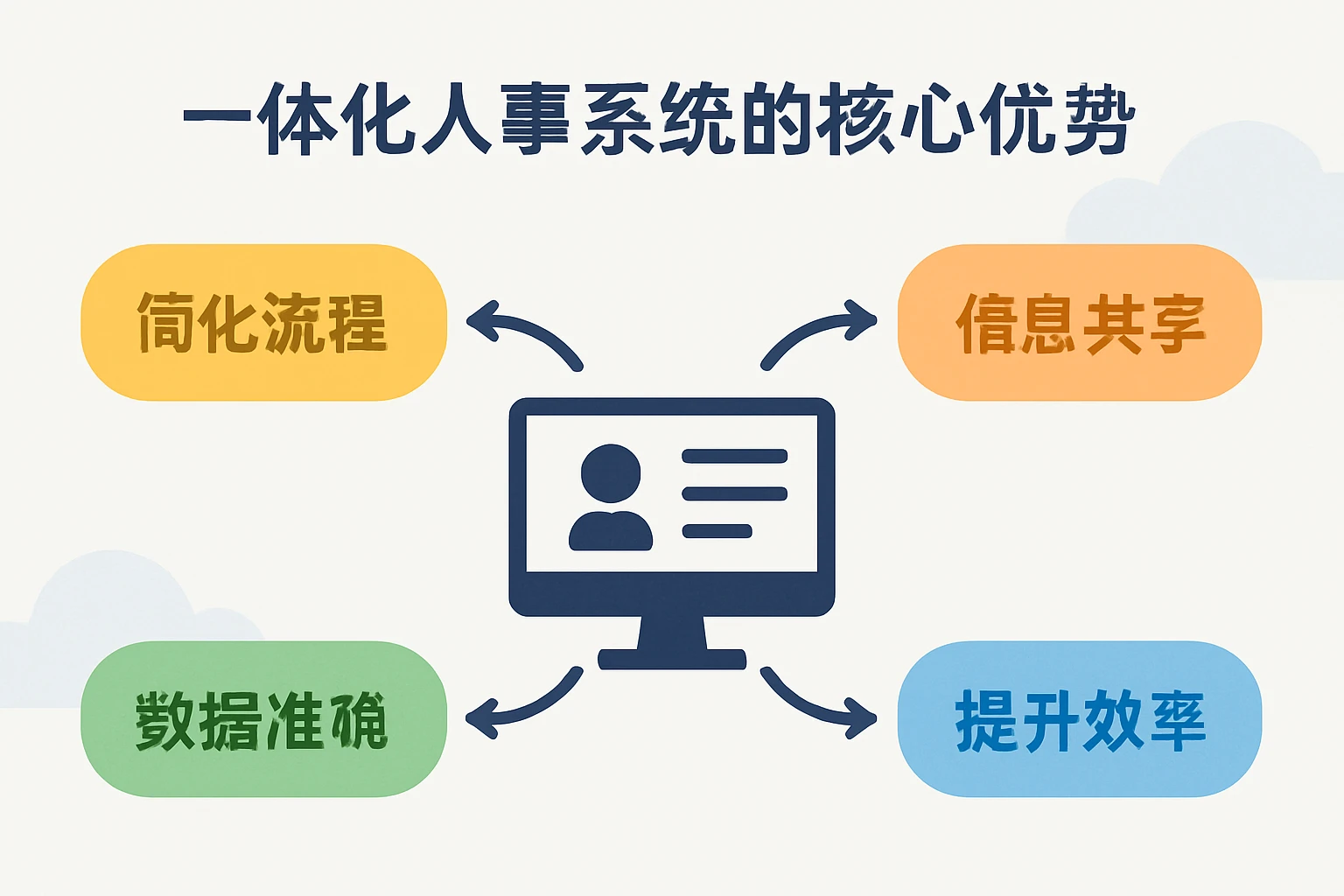 一体化人事系统的核心优势