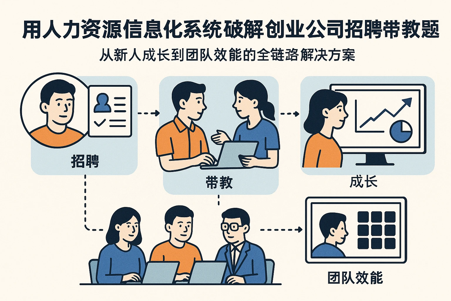 用人力资源信息化系统破解创业公司招聘带教难题：从新人成长到团队效能的全链路解决方案