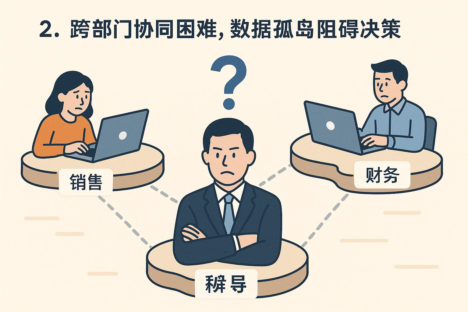 2. 跨部门协同困难，数据孤岛阻碍决策