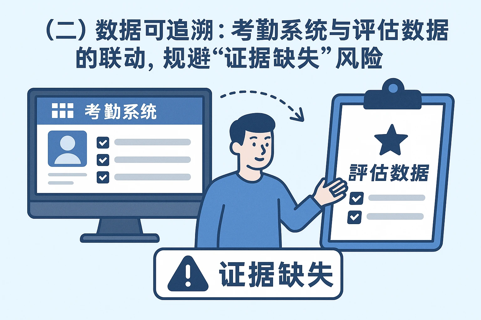（二）数据可追溯：考勤系统与评估数据的联动，规避“证据缺失”风险