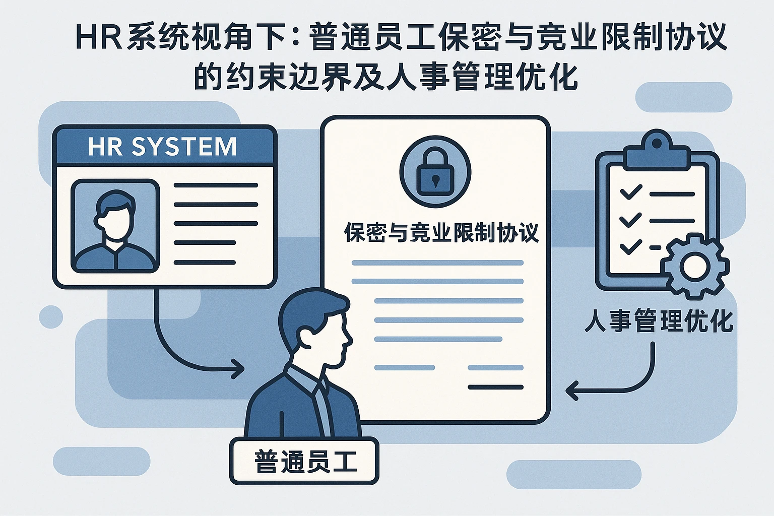 HR系统视角下：普通员工保密与竞业限制协议的约束边界及人事管理优化