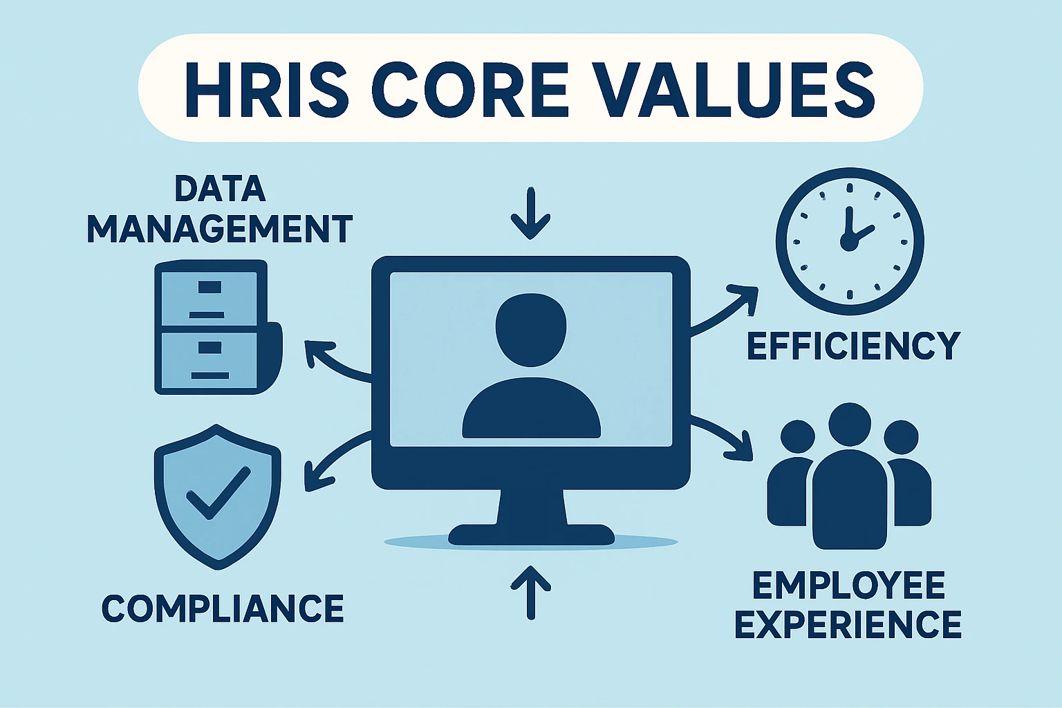 人力资源信息化系统的核心价值