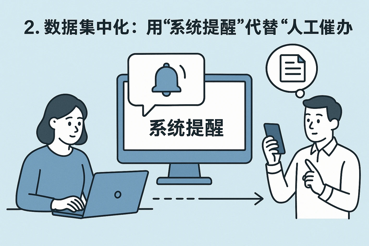 2. 数据集中化:用“系统提醒”代替“人工催办”